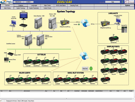 Figure 1. System topology.